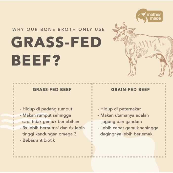 

Grass-Fed BEEF Bone Broth - Kaldu Tulang Sapi - 2x250ml