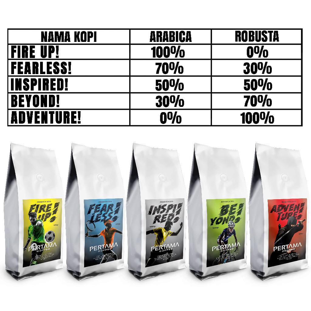

JAMIN MURAH !!!Pertama Coffee Kopi Beyond 200GR | Arabica Robusta | Es Kopi Susu Gula Aren | Espresso | Latte | Americano(BISA LANGSUNG ORDER)