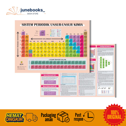 

Tabel Sistem Periodik Unsur Unsur Kimia - Susunan Berkala - C Klik Media