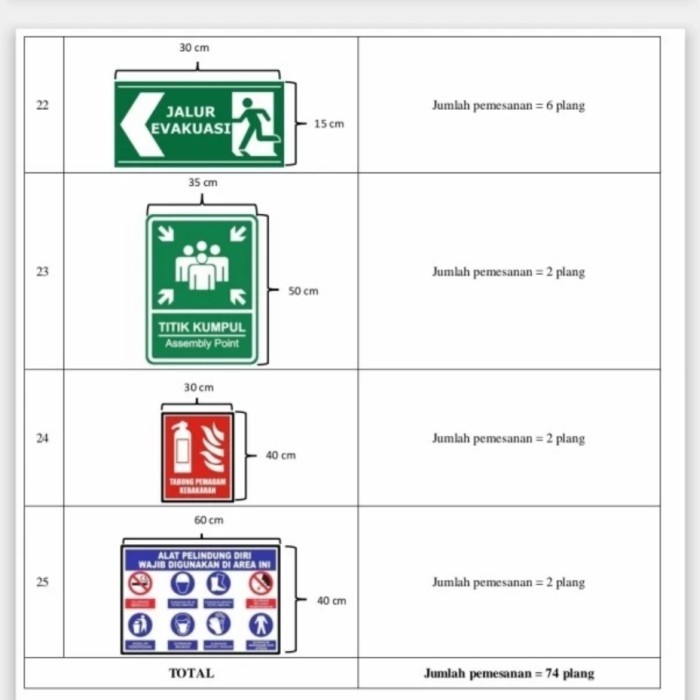 

Pesanan Khusus Rambu Rambu 74 Plat Aneka Ukuran Plat Alumunium 1.2MM