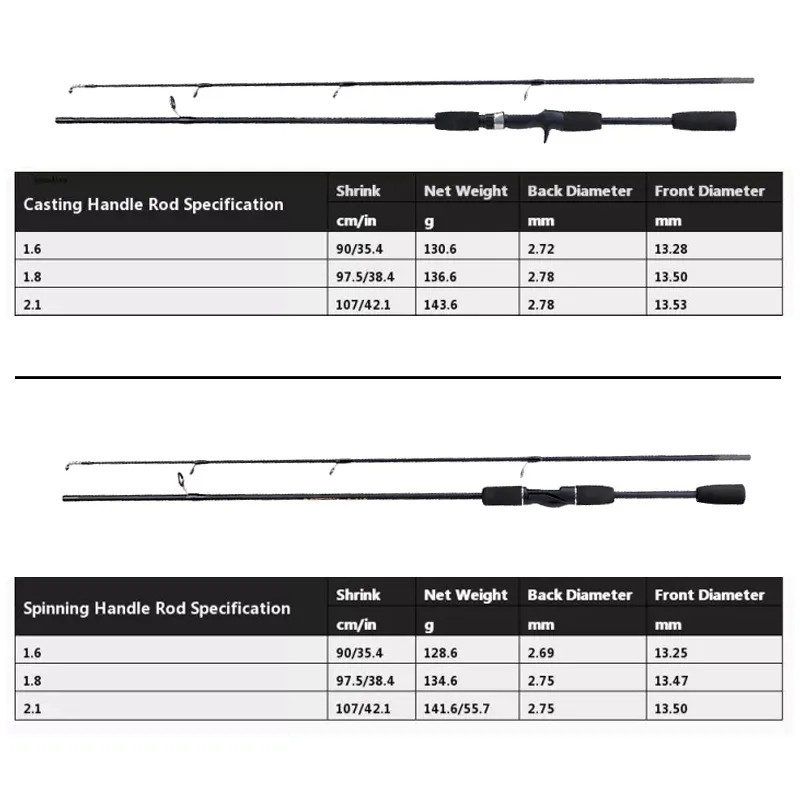 ND5 Set Joran Pancing Corbon Penuh Joran Casting Joran Joran Pancing Set Joran Pancing 2 Bagian