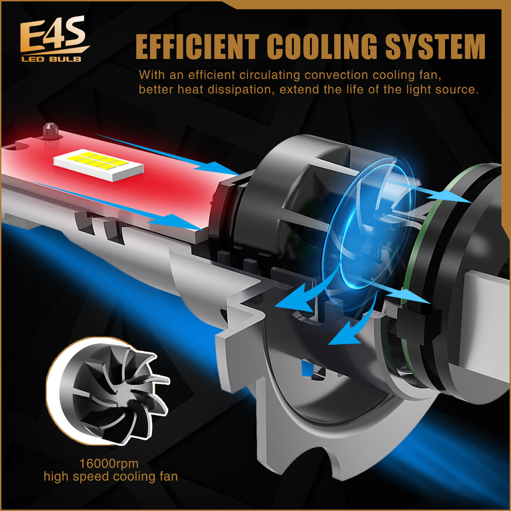 2x High Power H7 Led Headlight Canbus No Error H18 Car Bulb 6000K White Light Moto Diode Lamp 12v 55