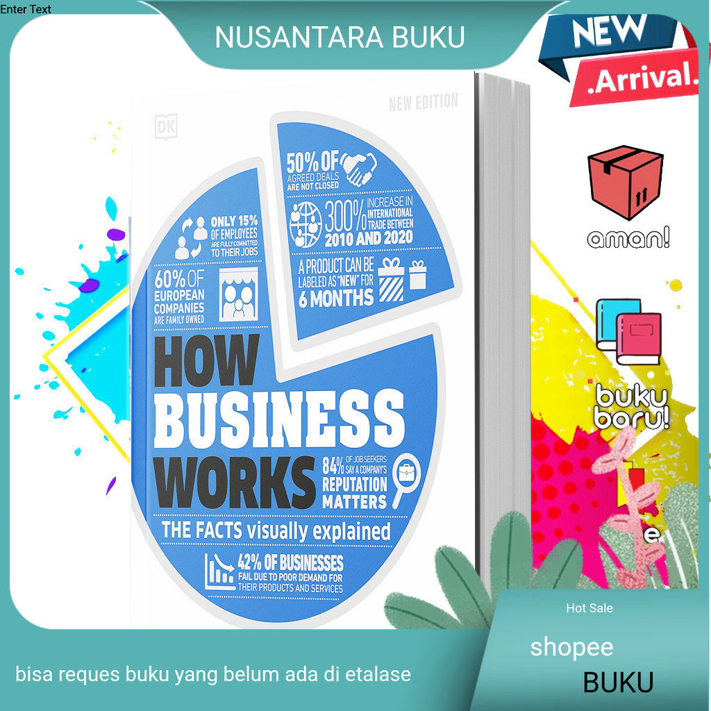 Buku How Business Works - DK