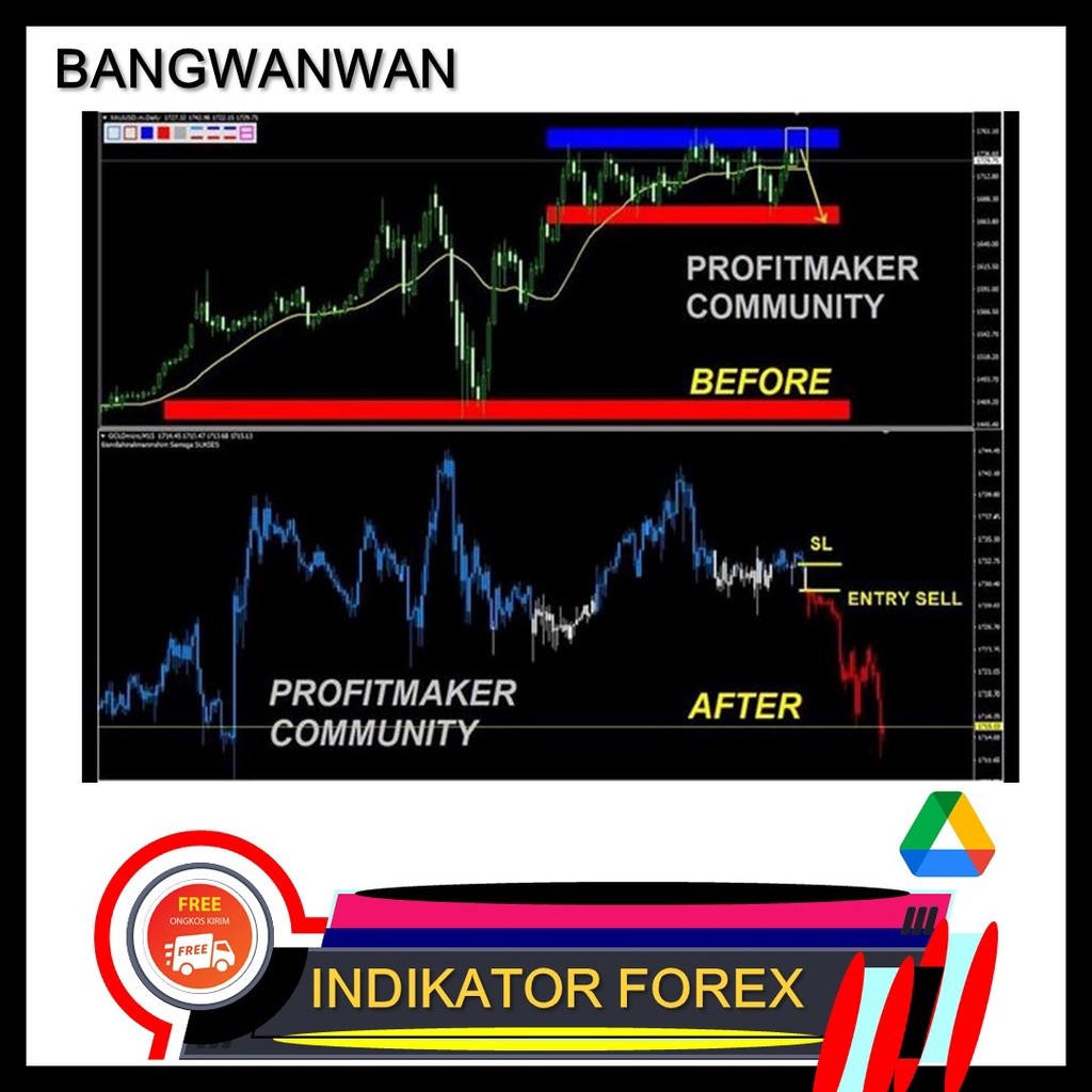 Indikator Forex Profit Maker