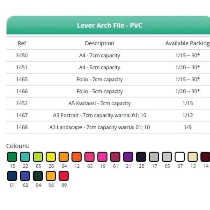 

Ordner Bantex 1450 A4 70mm PVC Bantex - architec g 25, biru blue 01