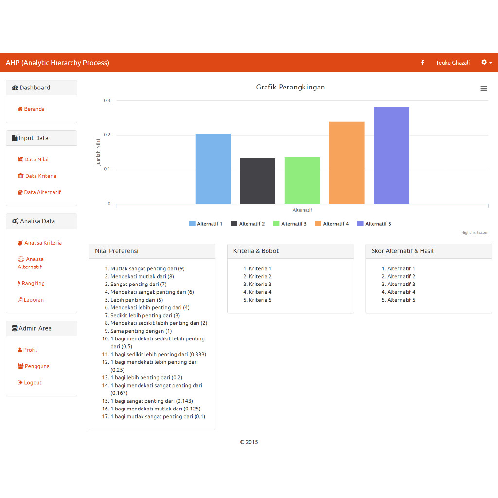 Aplikasi SPK dengan Metode AHP Berbasis Web