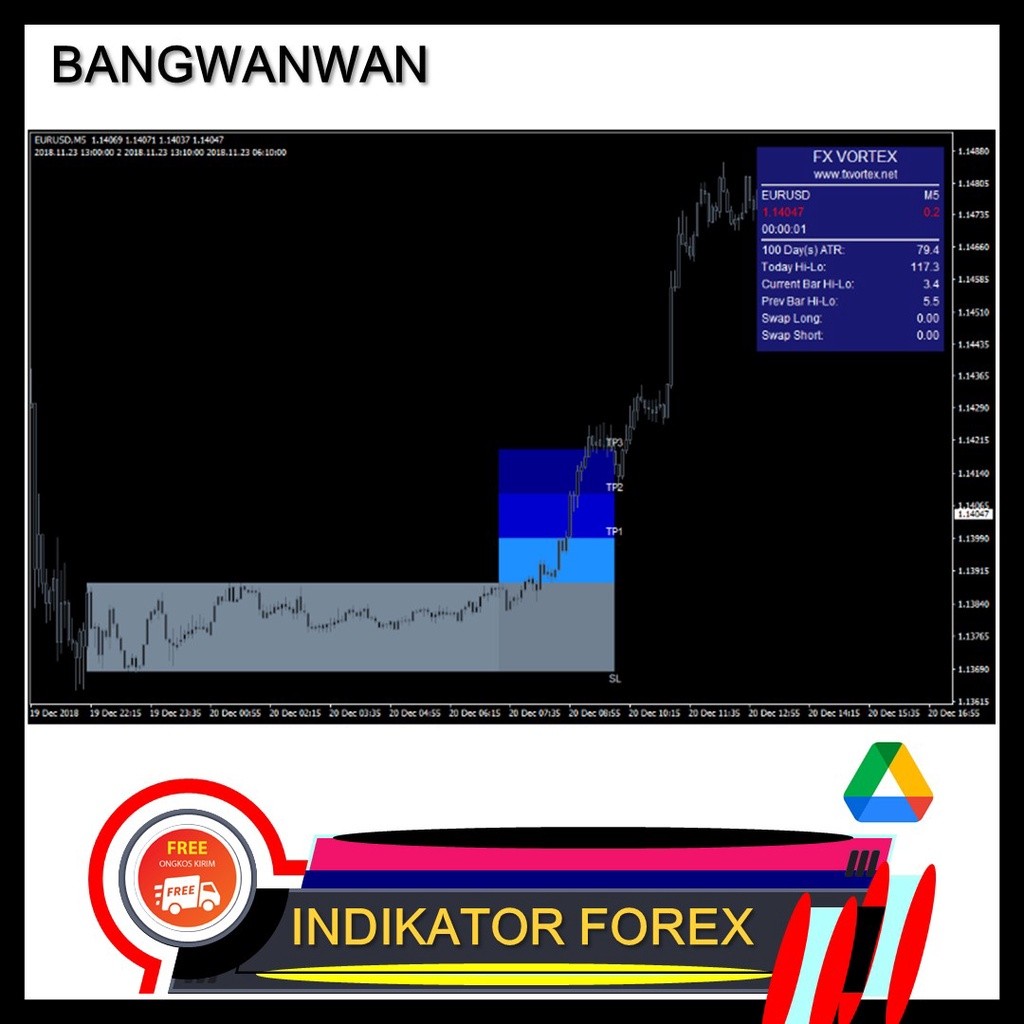 Indikator Forex FX Vortex 2.0