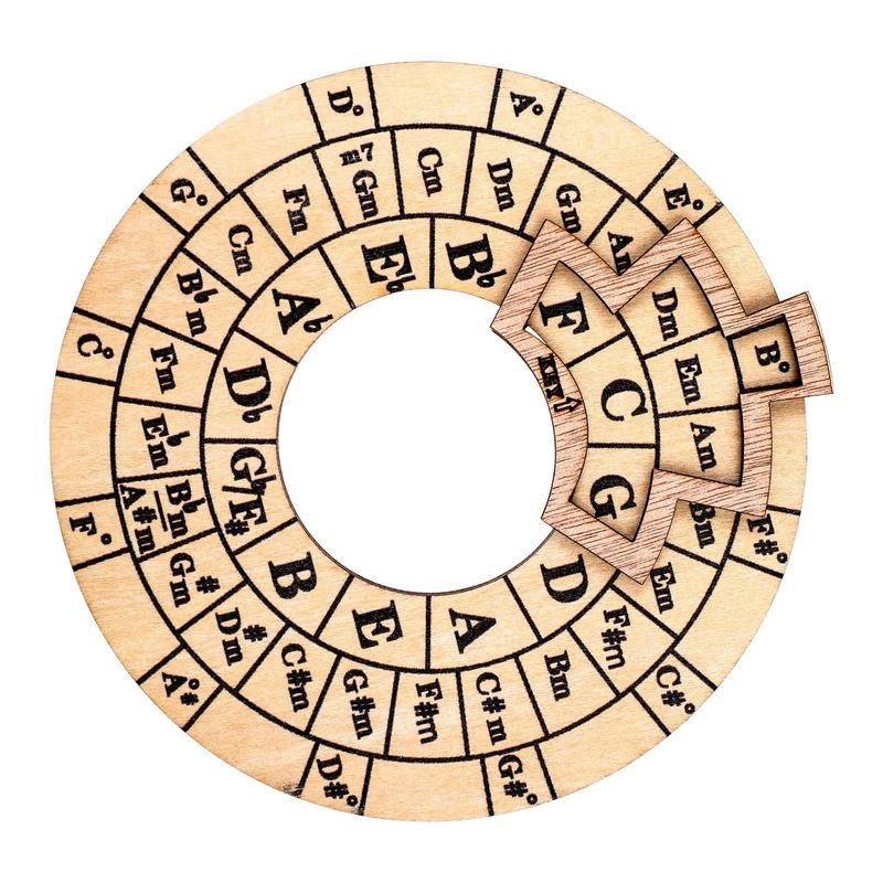 Melody Tool Chord Wheel Music Theory Learning Chord Wheel Wooden Chord Tool Roundel Of Fifths Wheel 
