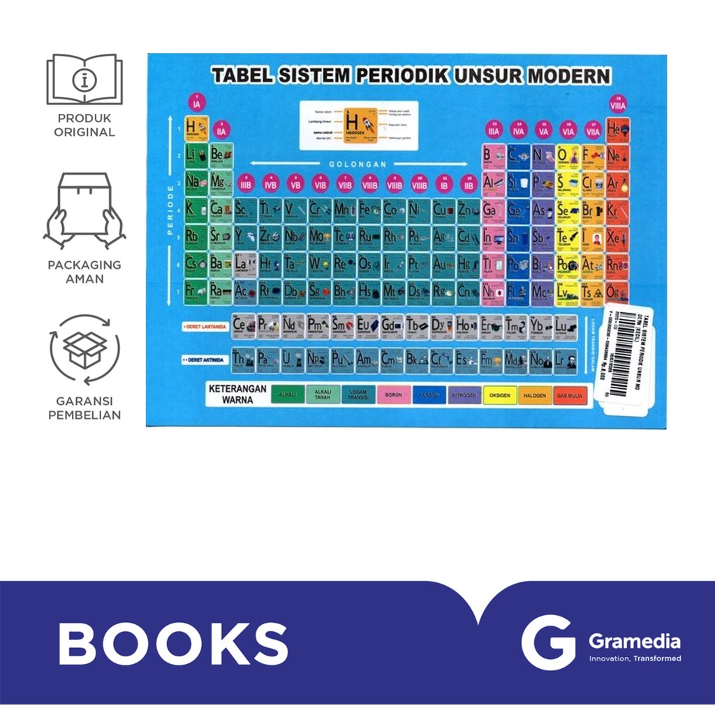 Tabel Sistem Periodik Unsur Modern Kecil (Tim Andi)