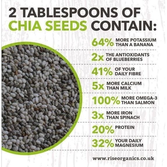 

BUY 1 GET 1 FREE ORGANIC CHIA SEED 150 GR