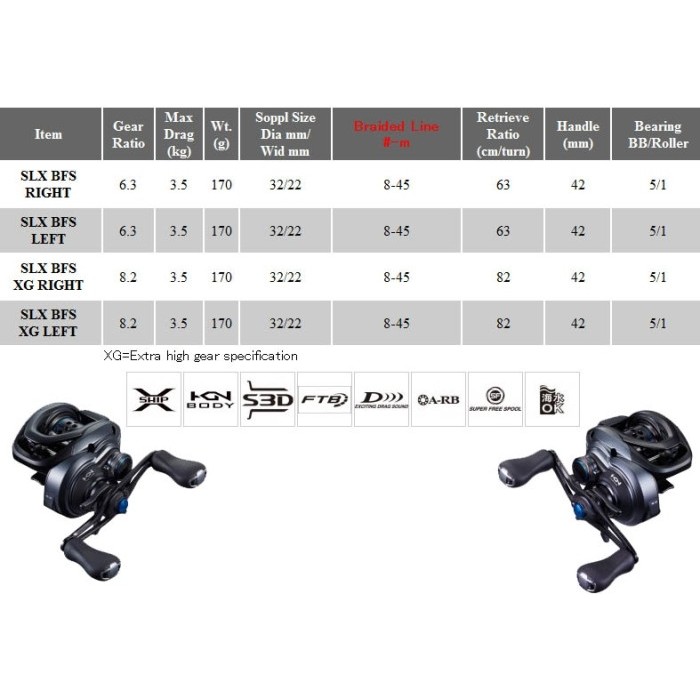 promo special 10.10 Shimano 2021 SLX BFS Baitcasting BC Reel - SLX BFS XG L