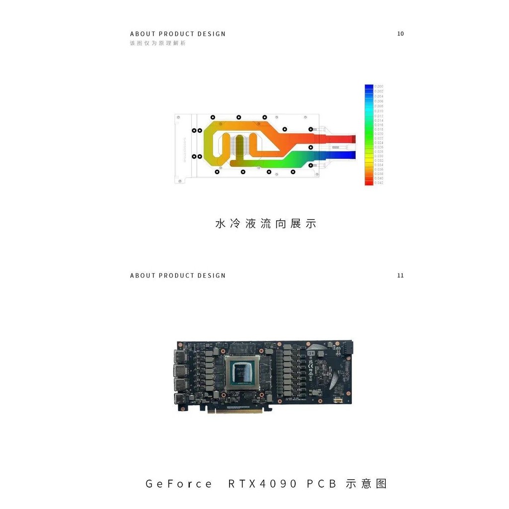 Bykski N-RTX4090D-SR GPU Block Use for NVIDIA RTX4090D Graphics Card PC Water Cooling Copper All Met