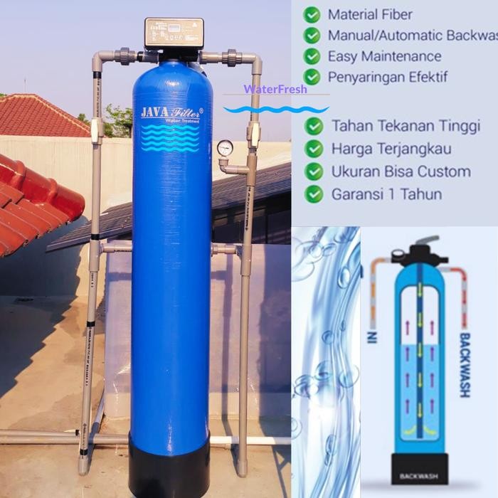 WATER FILTER AUTOMATIC BACKWASH SYSTEM