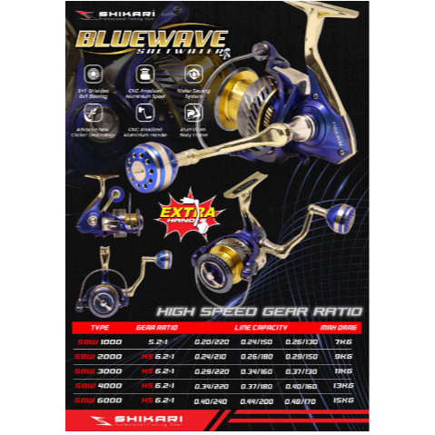 NEW PROMO REEL SHIKARI BY DAIDO BLUE WAVE POWER HANDLE SW SALT WATER / BATTLE PRIX  HIGH SPEED RATIO