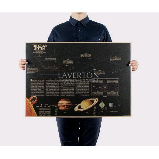 Poster Dinding Cafe / Wall Poster Kamar: Tata Surya / Solar System