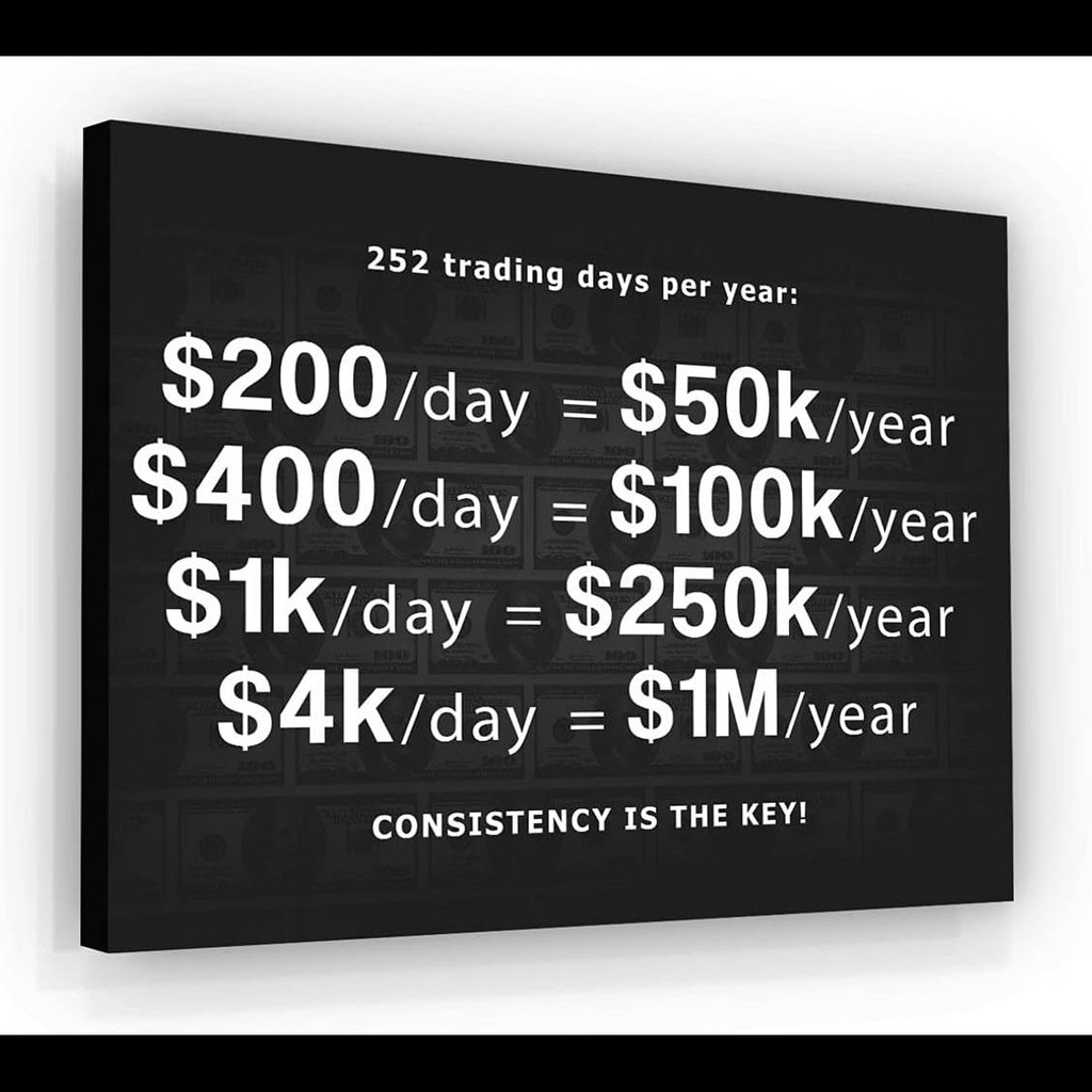 

NATVVA Motivational Stock Market Trading Poster Million Dollars Canvas Wall Art Print for Office Decor Home Decor Wall Decor