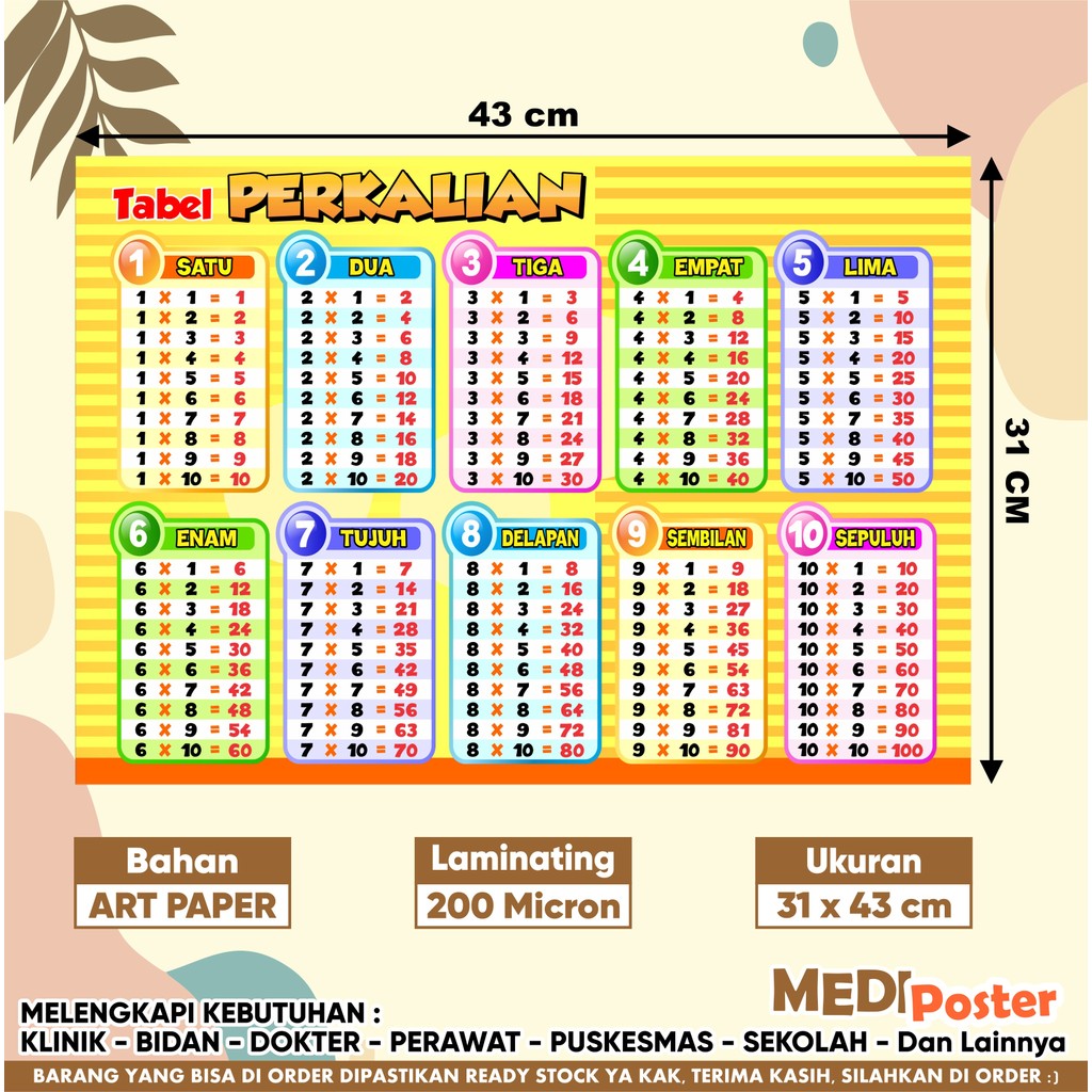 Poster Tabel Perkalian