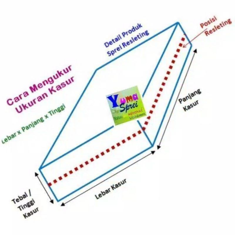 sarung kasur busa INOAC 140x200x20 140x200x25 145x200x15 145x200x20 150x200x15 150x200x20 140x200x15