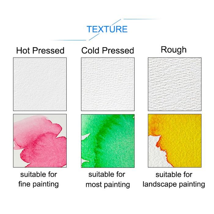 

TERLARIS! leyton watercolor paper 300gsm 100%cotton 56x76 cm (harga 1lbr) - cold press