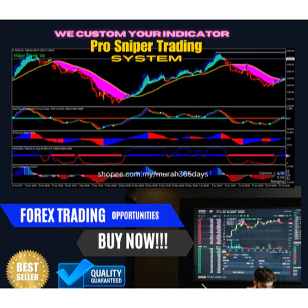 Indicator MT4 Best Seller Dari Malaysia Pro Sniper Trading System Indicator: Forex & Crypto Trading 