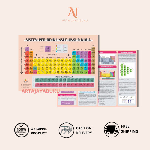 

Tabel Sistem Periodik Unsur Unsur Kimia - Susunan Berkala - C Klik Media