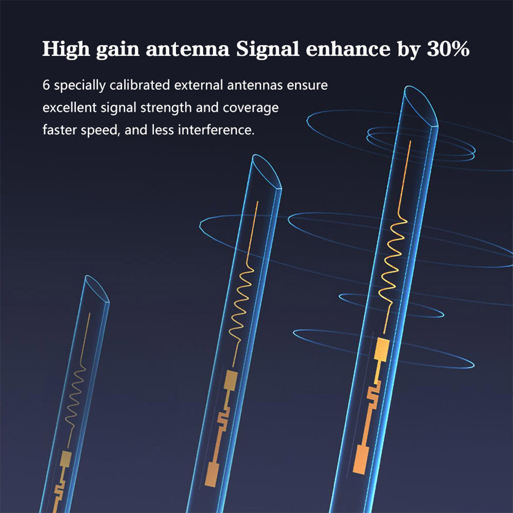 4G LTE Router with SIM Card Slot 4G CPE Modem 300Mbps 4G WiFi Router Wireless WiFi Router for Home O