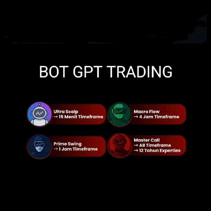BOT GPT Trading Analysis - Trading Crypto dan Saham Lebih Akurat (Future Max AI)