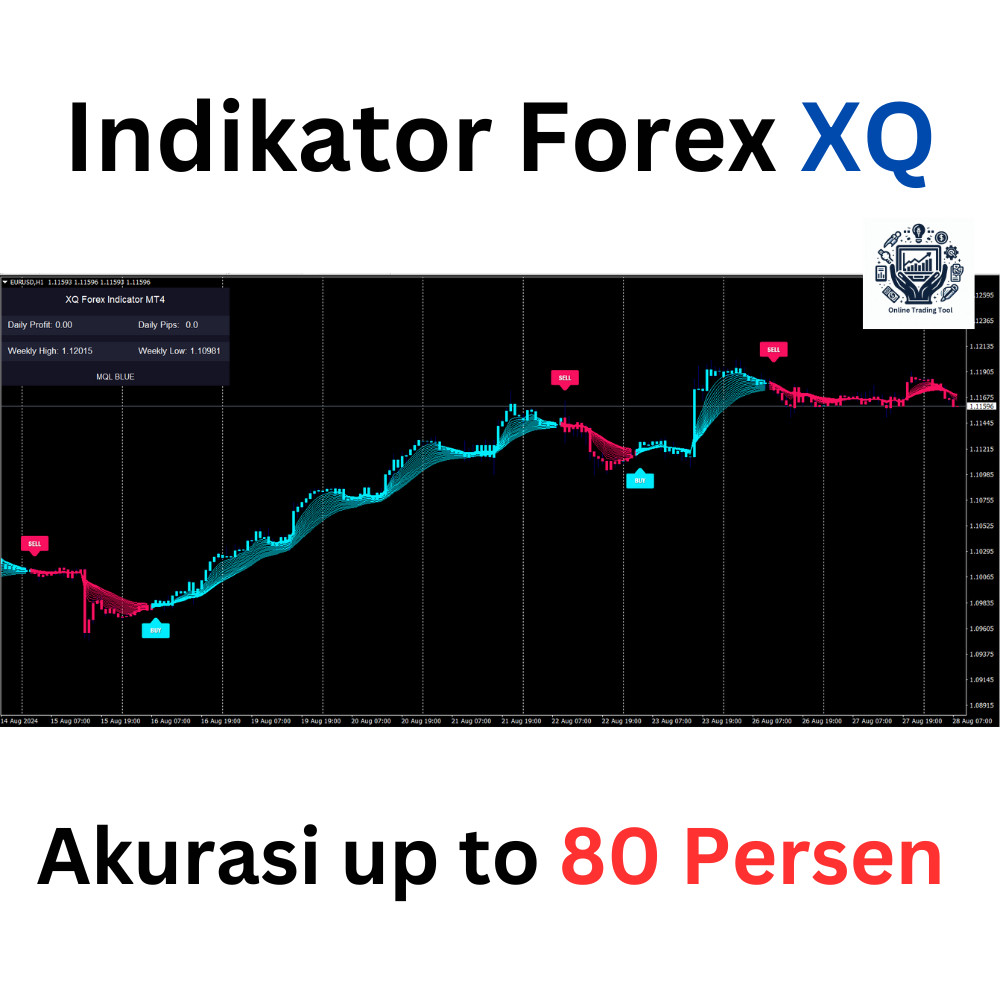 Indikator Forex akurasi tinggi indikator XQ profit konsisten OTT