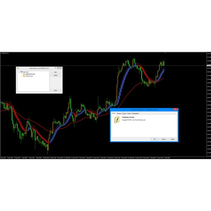 indikator forex ajaib probarsar OTT