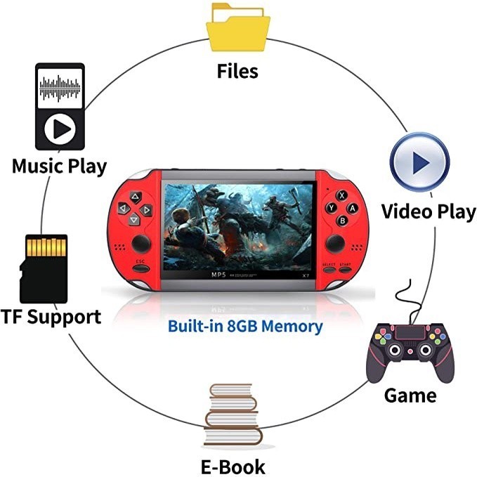 GAME BOX X7 Enhanced Edition GAMEBOY PSP X7 Handheld Console 5.000+ games 4.3inch MP5 Music Video