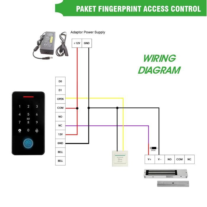 

Access Door Smart Tuya FD5 Fingerprint Akses Kontrol Pintu RFID - Dropbolt Lock, Standard Sale