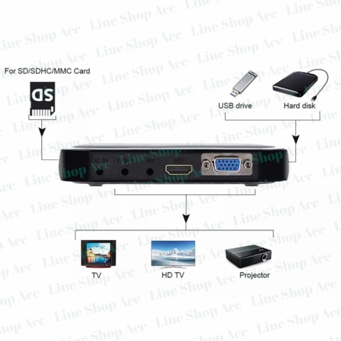 Hdmi Media Player 1080P Full HD