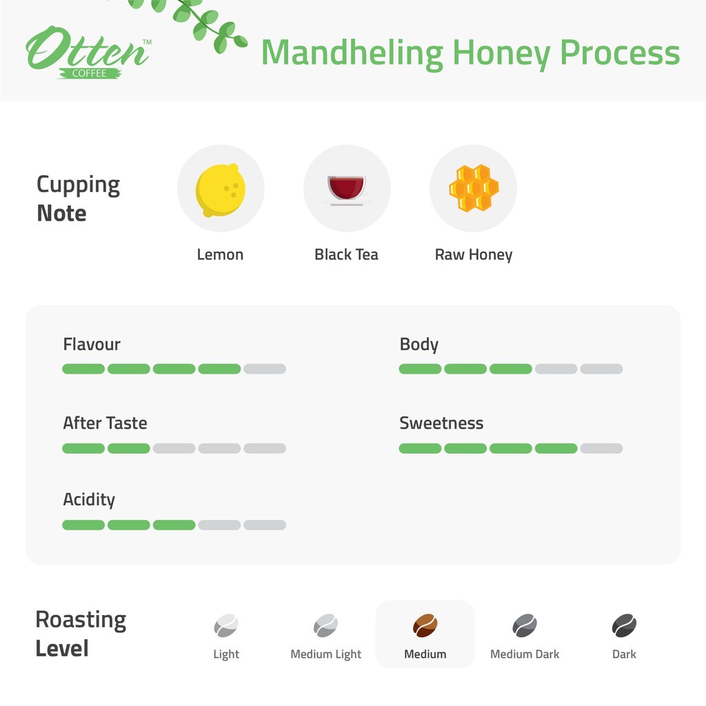 

JAMIN MURAH !!!Kopi Arabica Mandheling Honey Process 200g - Biji / Bubuk Kopi Otten Coffee(BISA LANGSUNG ORDER)