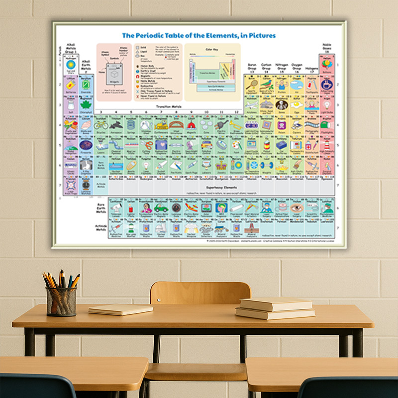

Chemical Elements Periodic Table Poster Canvas Education Print Wall Art Suitable for Living Room Bedroom Decorative Painting