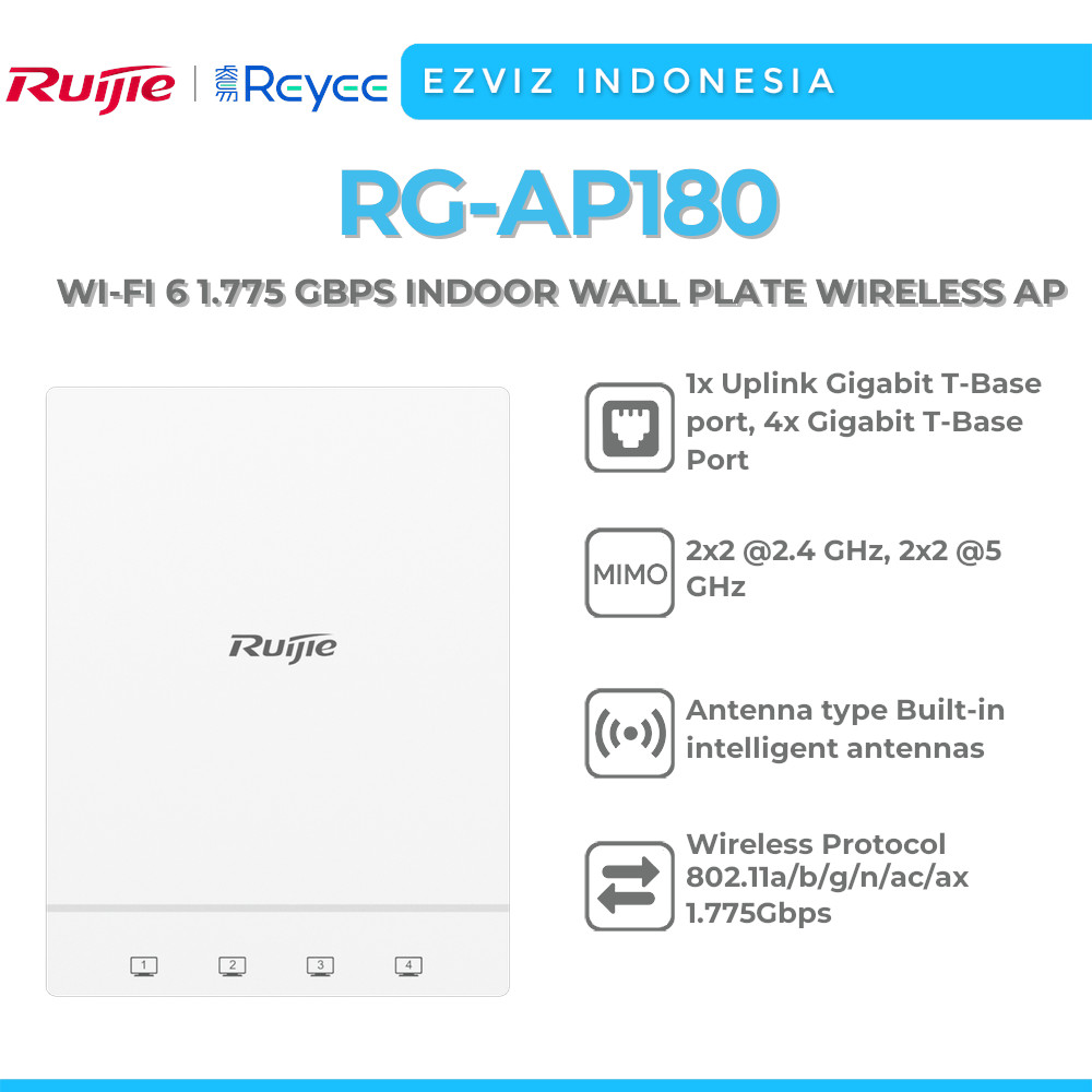 RUIJIE REYEE RG-AP180 WI-FI 6 1.775 GBPS INDOOR WALL PLATE WIRELESS AP