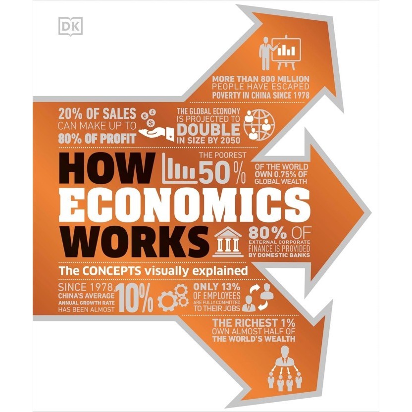 Buku Import Anak By DK (How Economics Works/How Technology Works) -HC