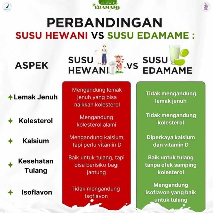 

Ferswit Edamame Susu Edamame Jepang Untuk Asam Urat Tulang Dan Nyeri Sendi 200 Gram / Ferswit Edamame