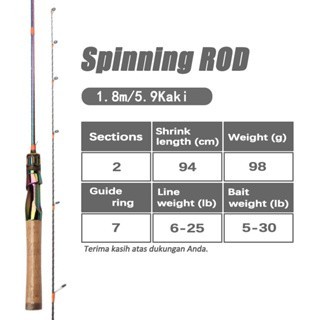 2024 New DAIWA Joran Pancing Travel Portable Joran Pancing Casting Carbon Fiber Fishing Rod - Spinni