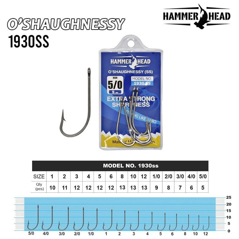 Kail Hammerhead O'shaughnessy 1930 SS ZONE