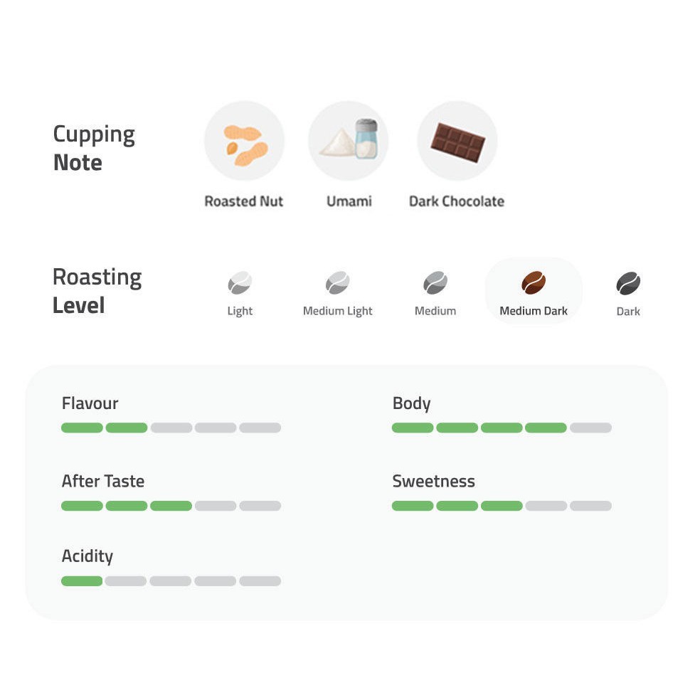 

JAMIN MURAH !!!Kopi Susu Blend 200gr - Commercial House Blend - Biji / Bubuk Kopi Arabica Robusta Otten Coffee(BISA LANGSUNG ORDER)