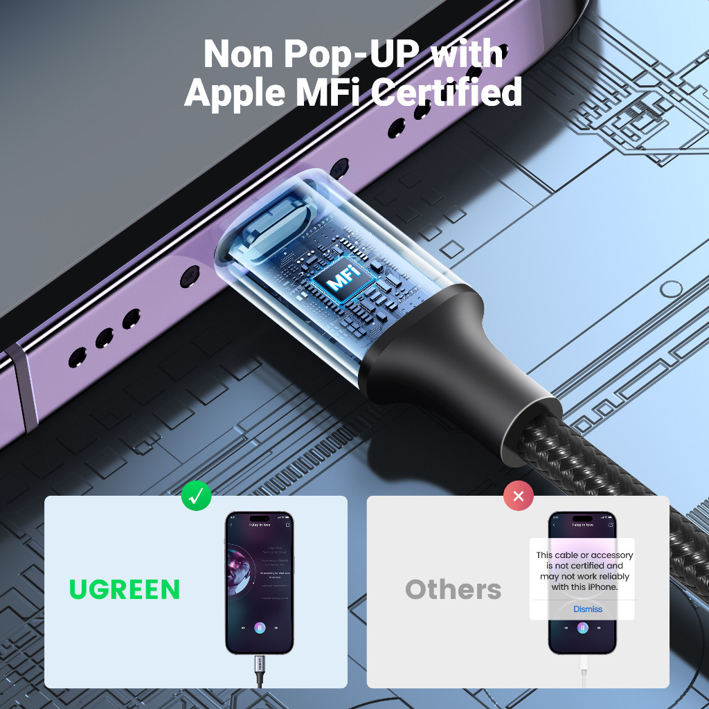 JAMIN MURAH UGREEN Audio Splitter iPhone Mfi Lightning to Jack 3.5mm Support Music, Call, Gaming(BIS