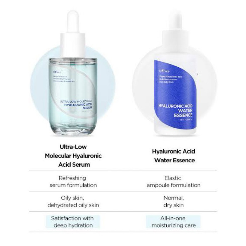 Isntree hyaluronic water essence 50ml | isntree low molecular hyaluronic acid serum 50ml