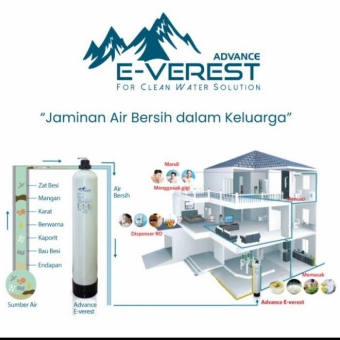 FILTER AIR ADVANCE EVEREST POE