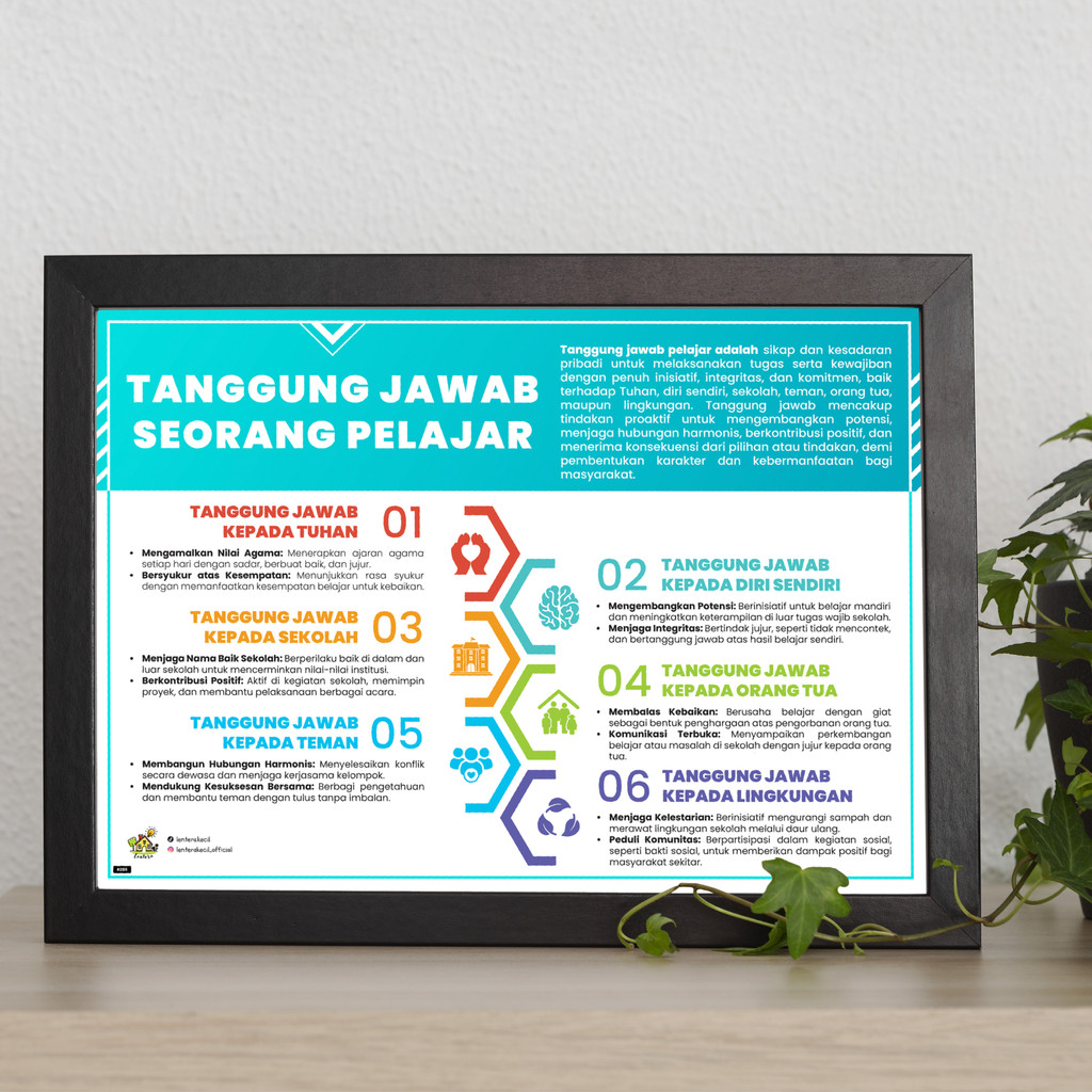 Poster Edukasi TANGGUNG JAWAB PELAJAR Dekorasi, Pajangan Dinding, dan Alat Bantu Mengajar untuk Kela