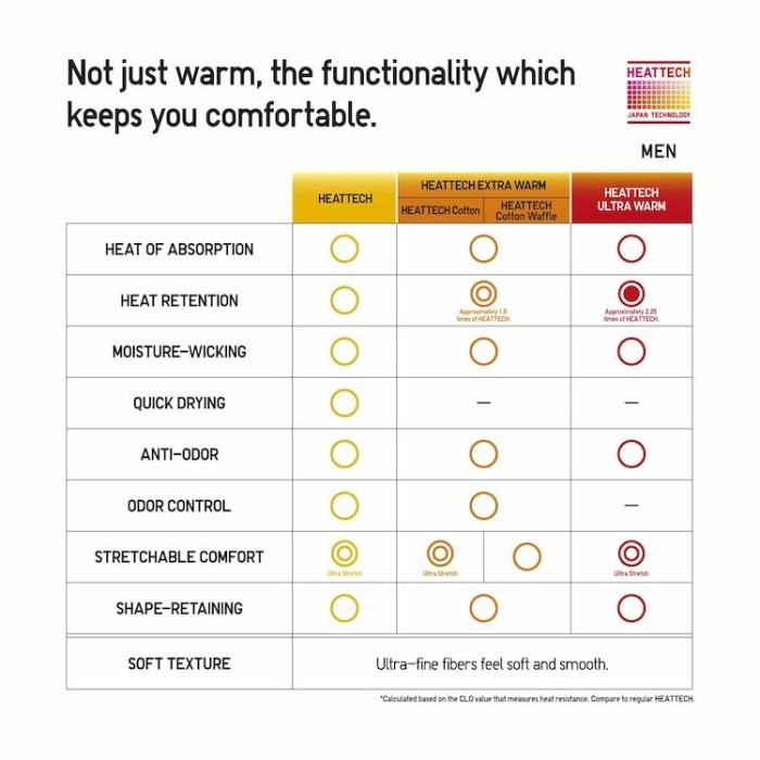 Terlaris ✨ -UNIQLO MEN HEATTECH Celana Legging Tights Long John Thermal Pria - Black, L