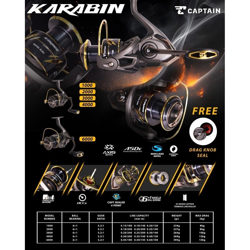 Reel Pancing CAPTAIN KARABIN 1000 - 6000 (6+1 Seal Bearing) Power Handle Murah