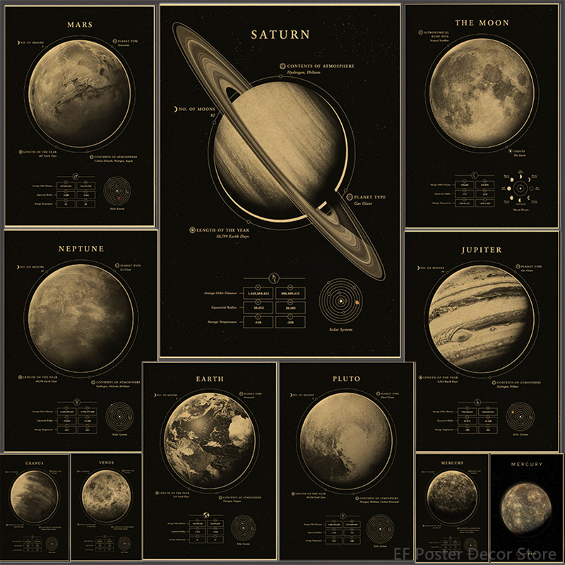 

Planets Poster The Solar System Posters Mars Saturn Moon Home Room Decor Painting Gift Astronomy Vintage Prints Art Wall Picture