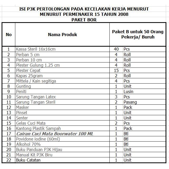 ISI Paket P3k Tipe B / First Aid Isi Tipe B /Hanya isi p3k Type B - 1. Type (B) BOR