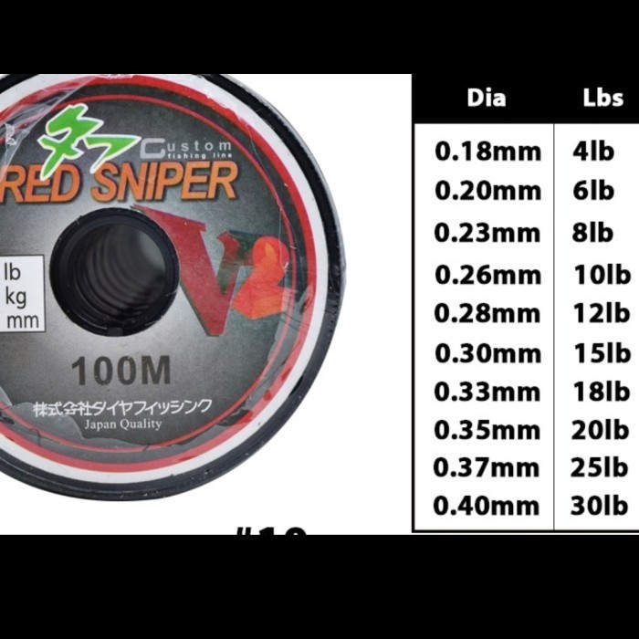 SENAR PANCING MURAH CUSTOM DELTA 50M - 25lb