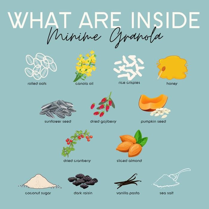 

Paket Granola 6 Rasa